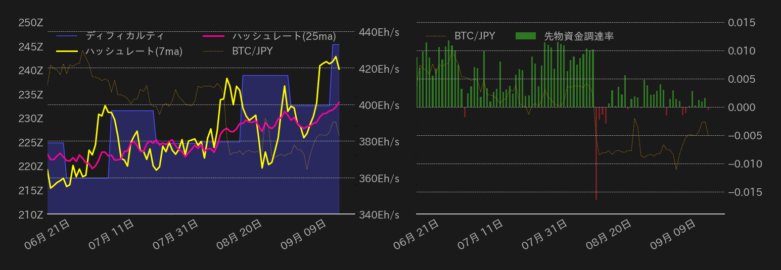 ビットコインチャート2