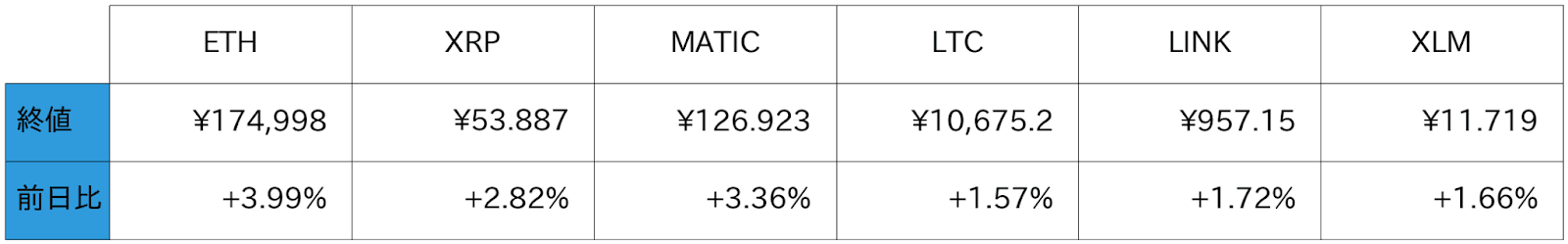 アルトコイン概況