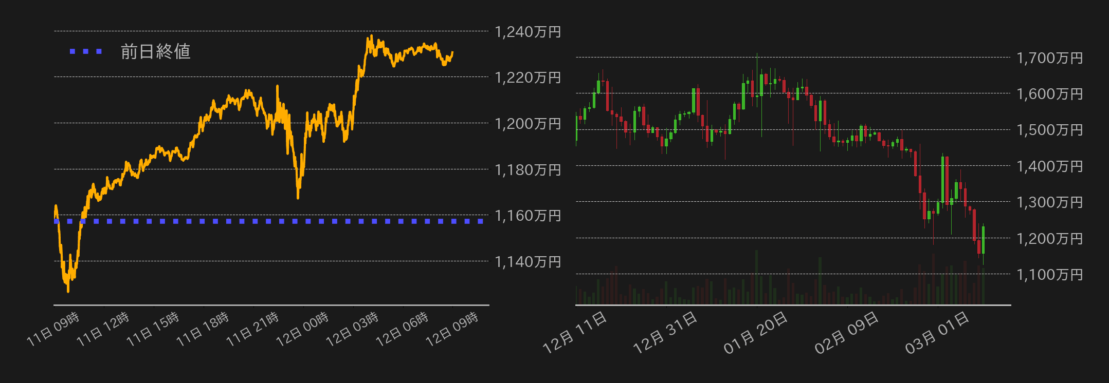 ビットコインチャート