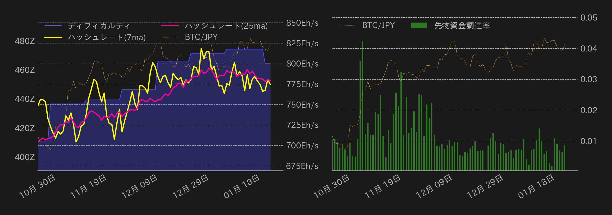 ビットコインチャート2