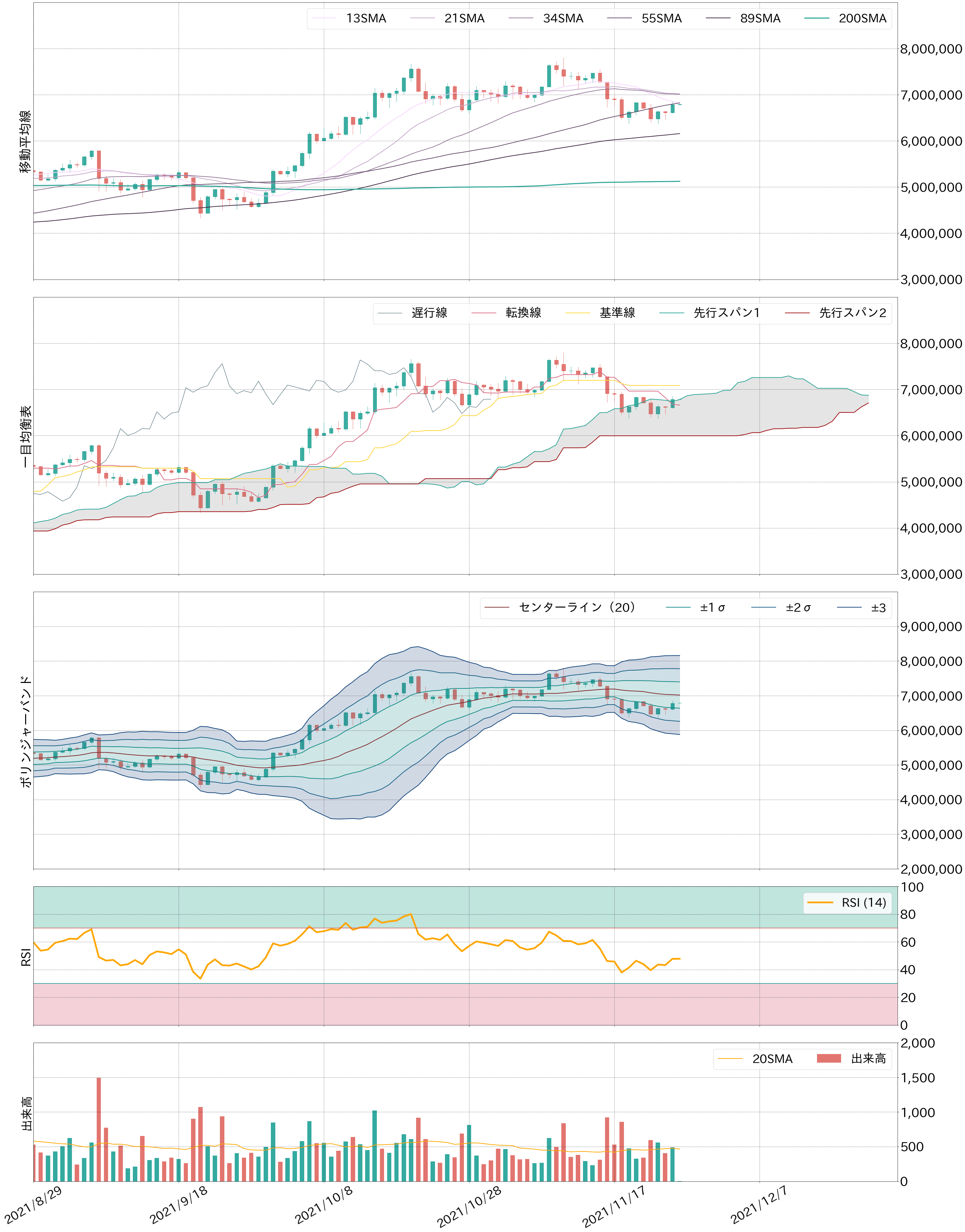 ビットコインテクニカル分析