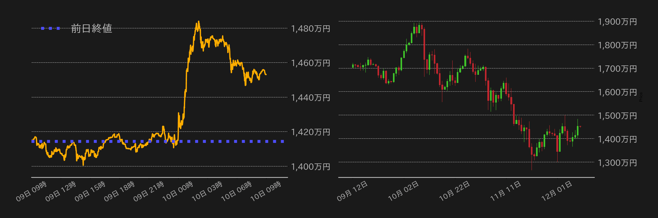 ビットコインチャート