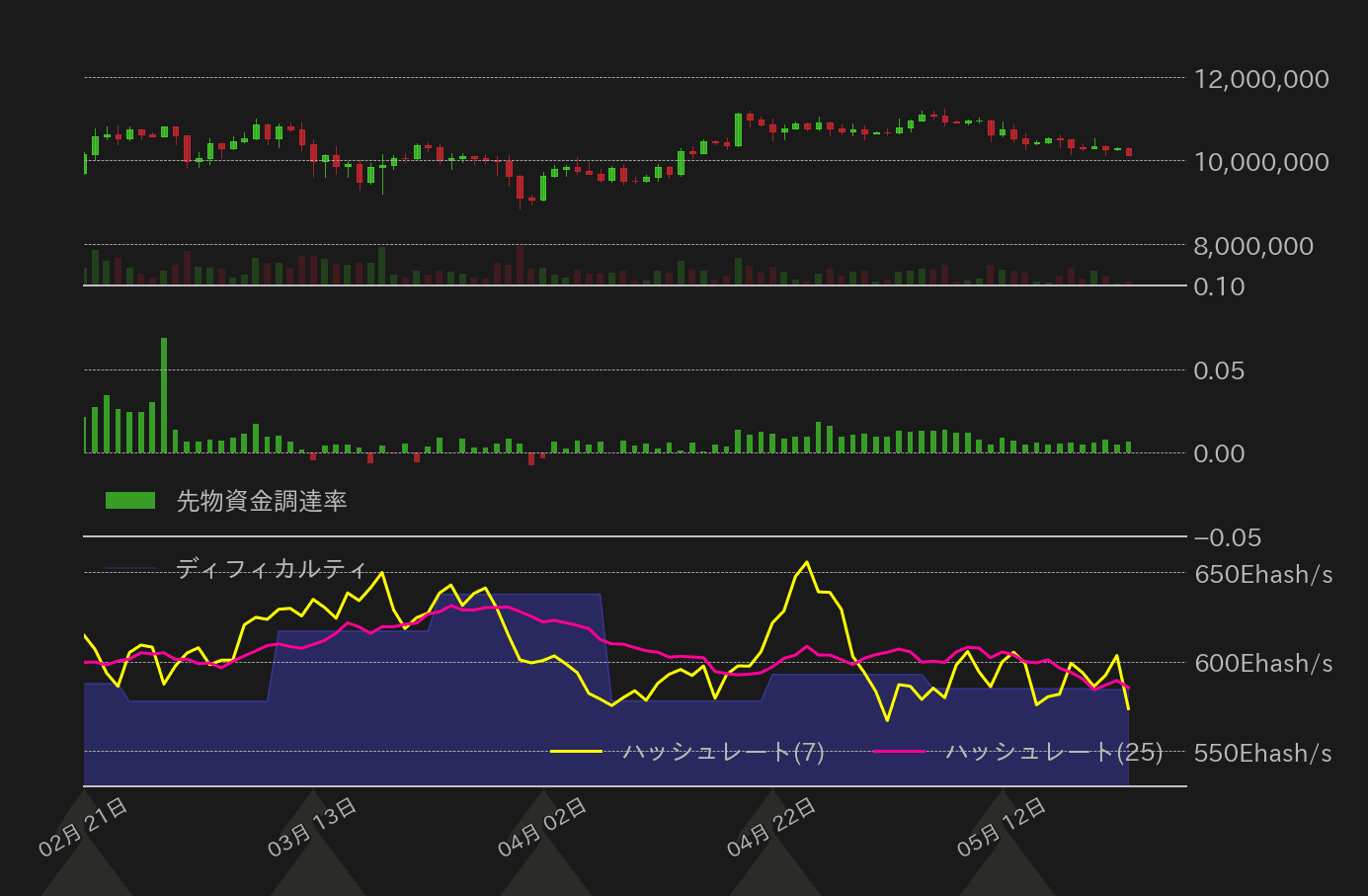 ビットコインチャート2