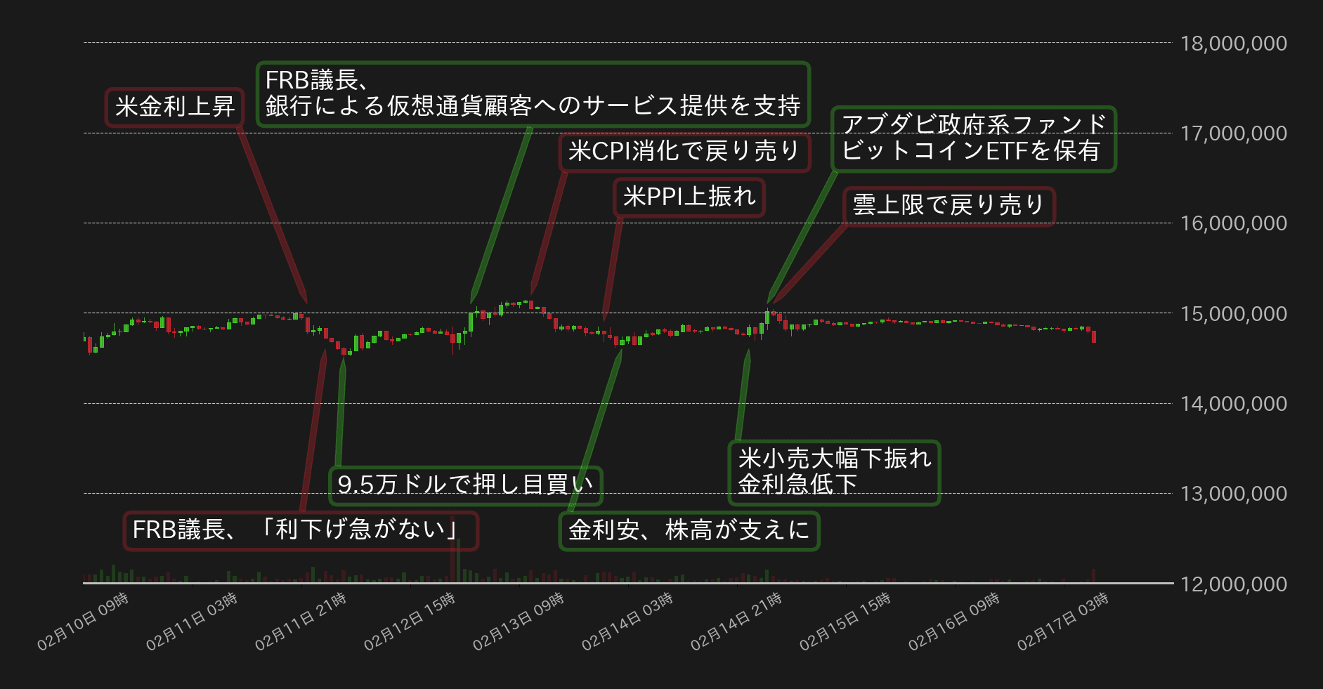 ビットコインチャート