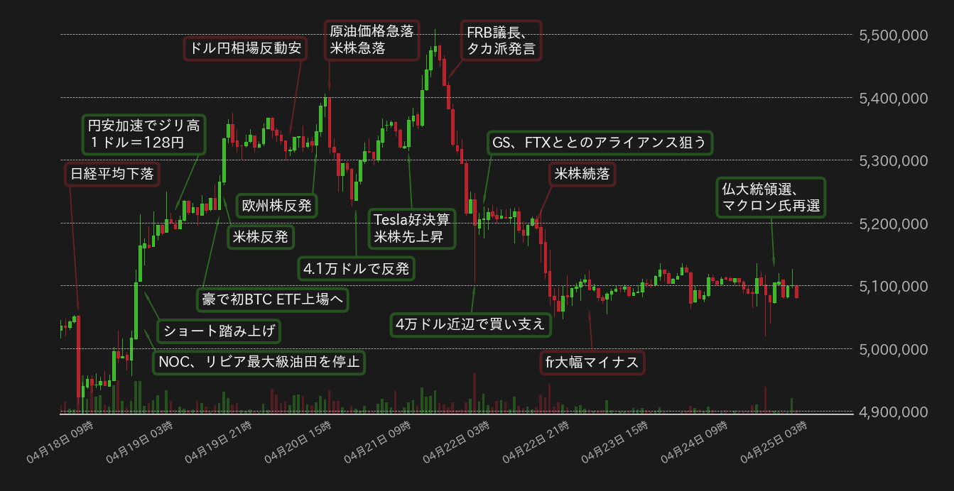 ビットコインチャート