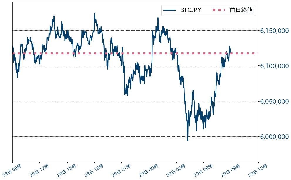 ビットコインチャート