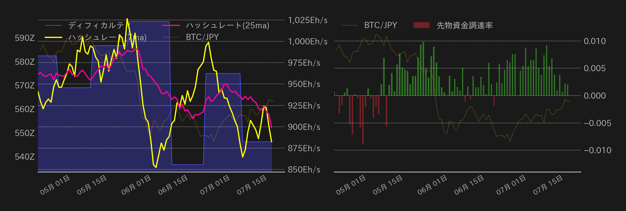 ビットコインチャート2