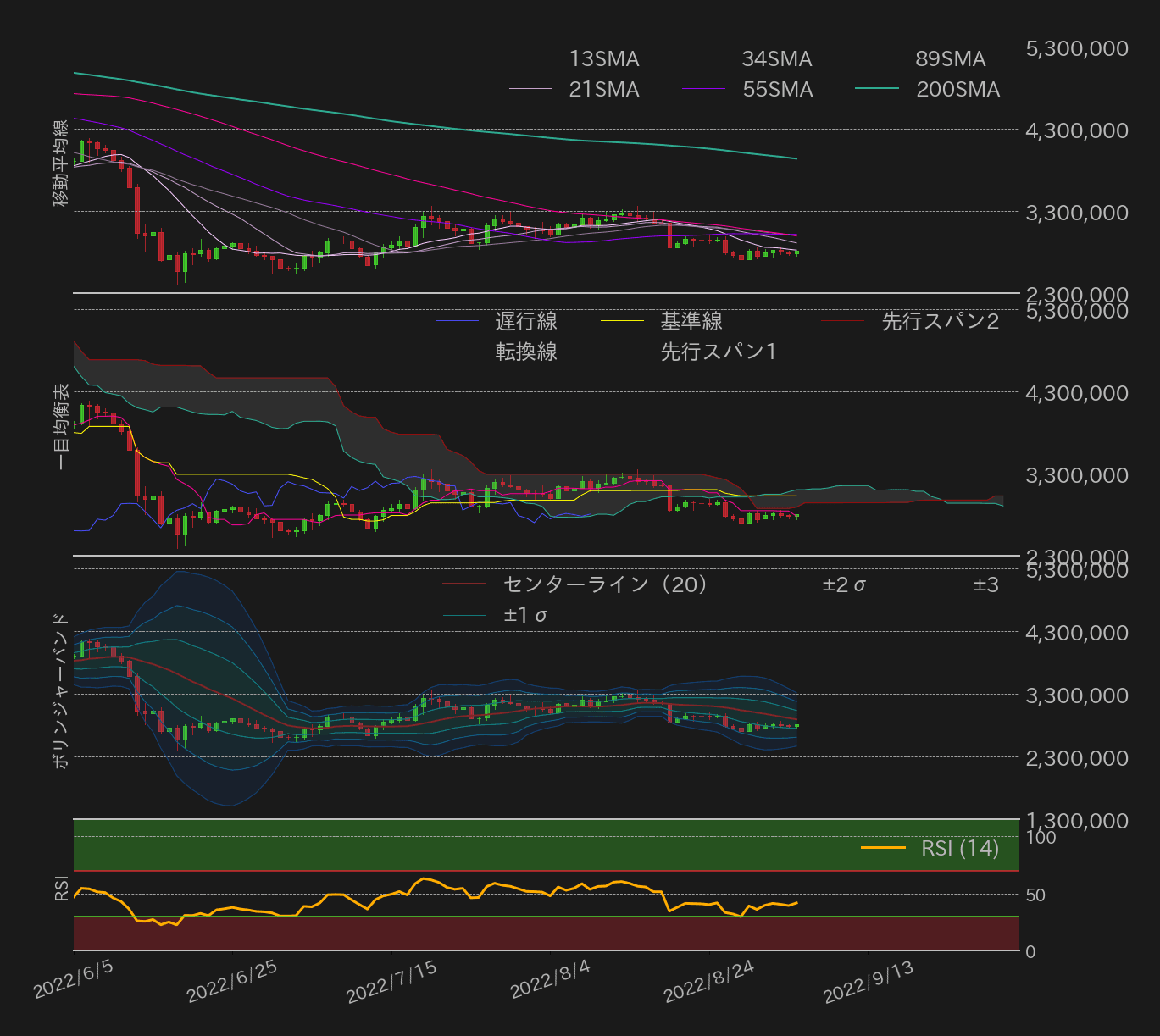 ビットコインテクニカル分析