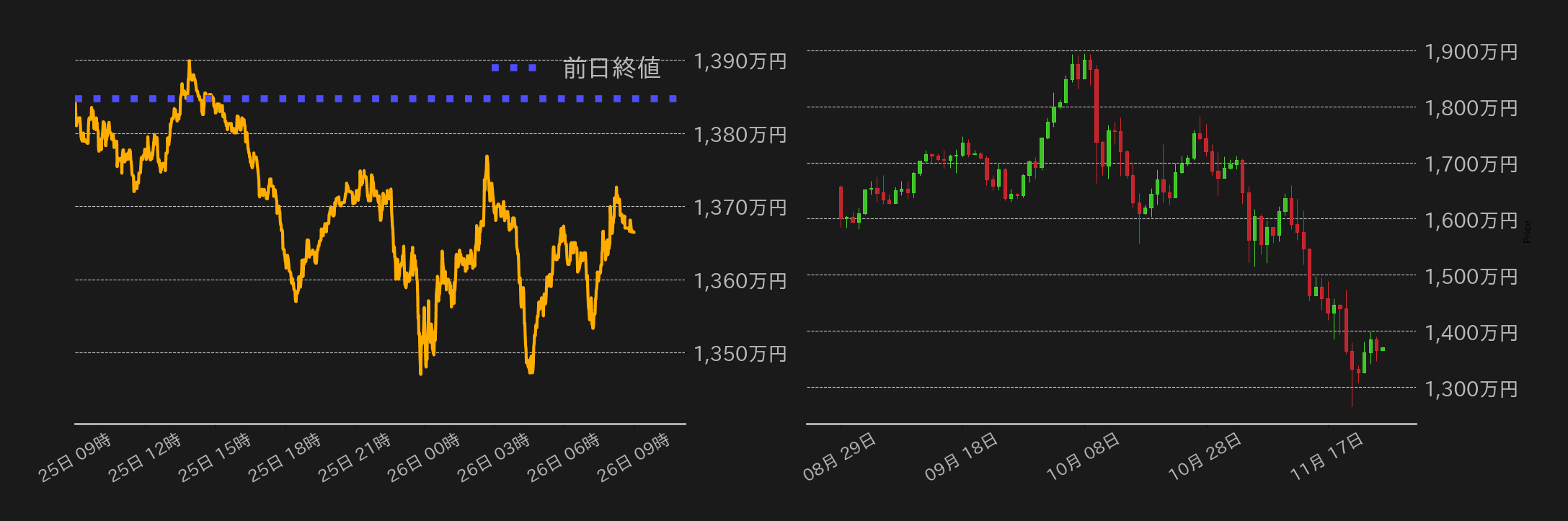 ビットコインチャート