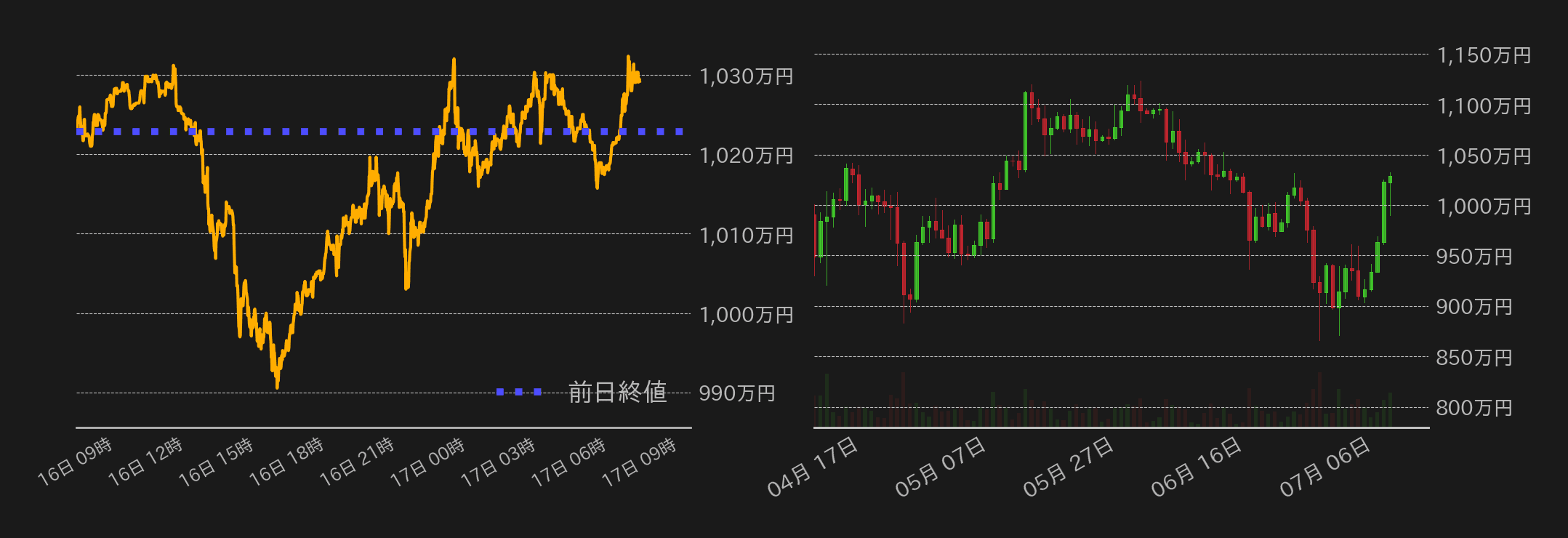 ビットコインチャート