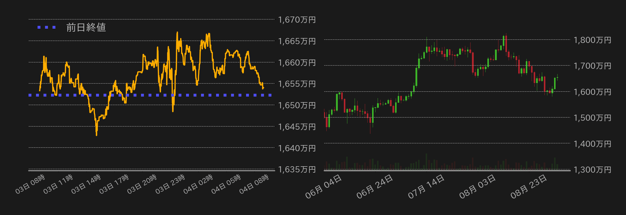 ビットコインチャート