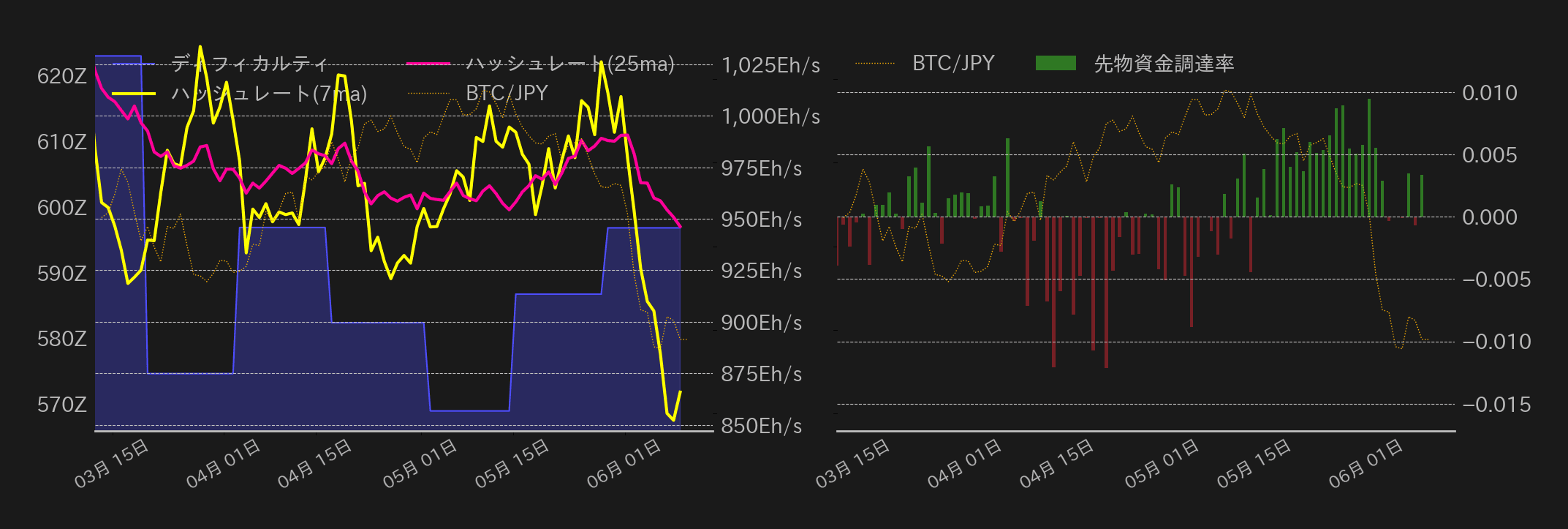 ビットコインチャート2