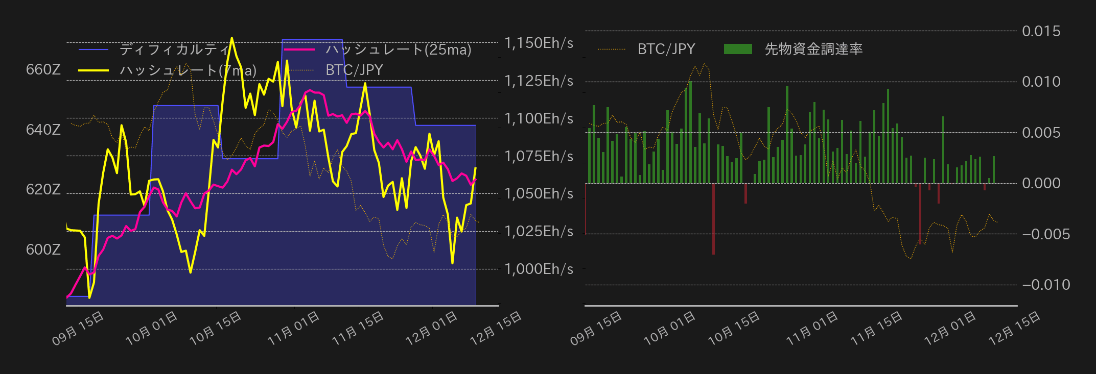 ビットコインチャート2