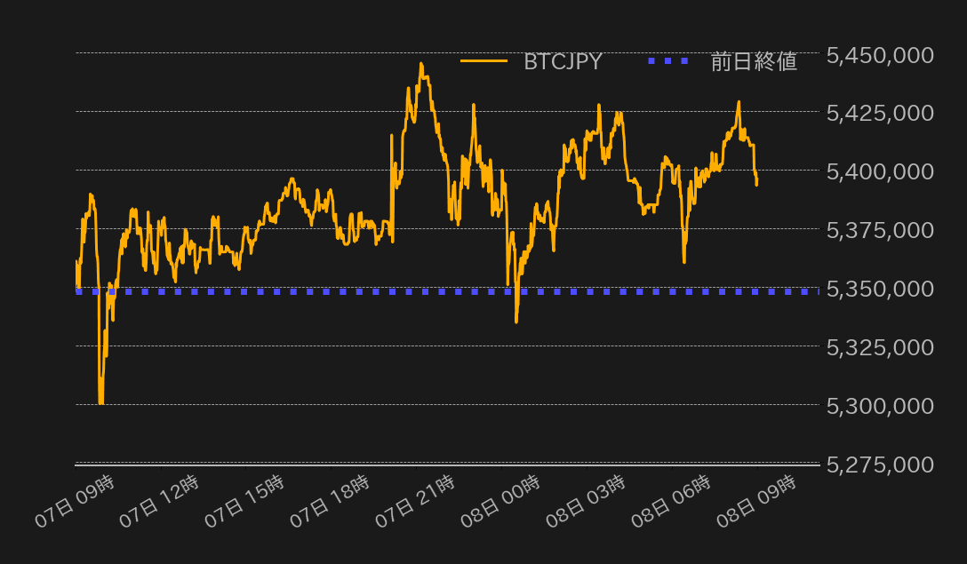 ビットコインチャート