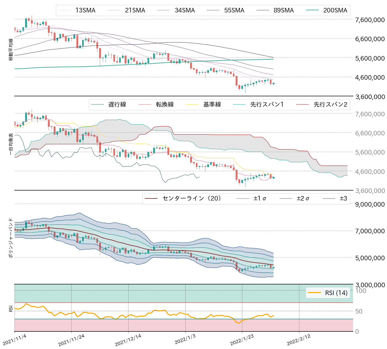 ビットコインテクニカル分析