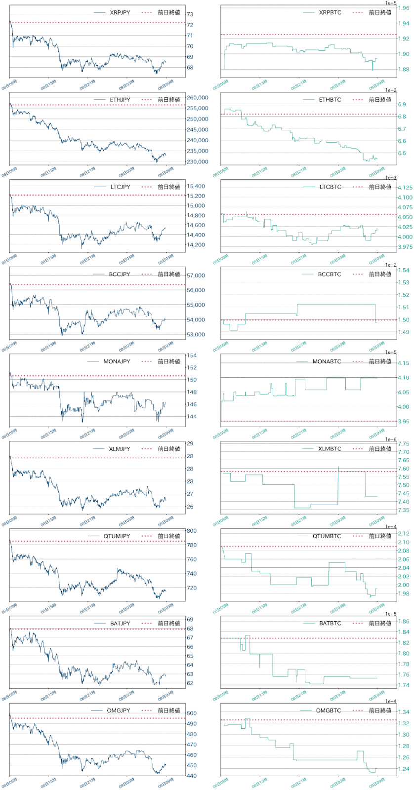 アルトコインチャート