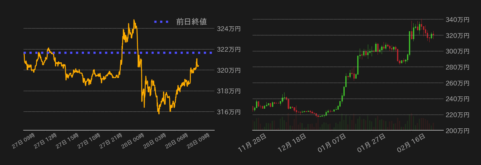ビットコインチャート