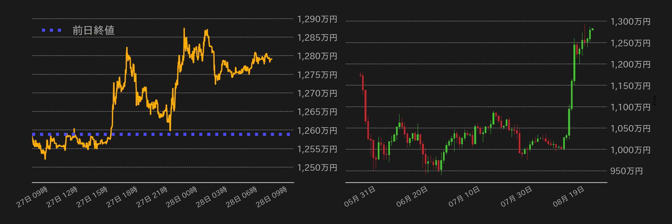 ビットコインチャート