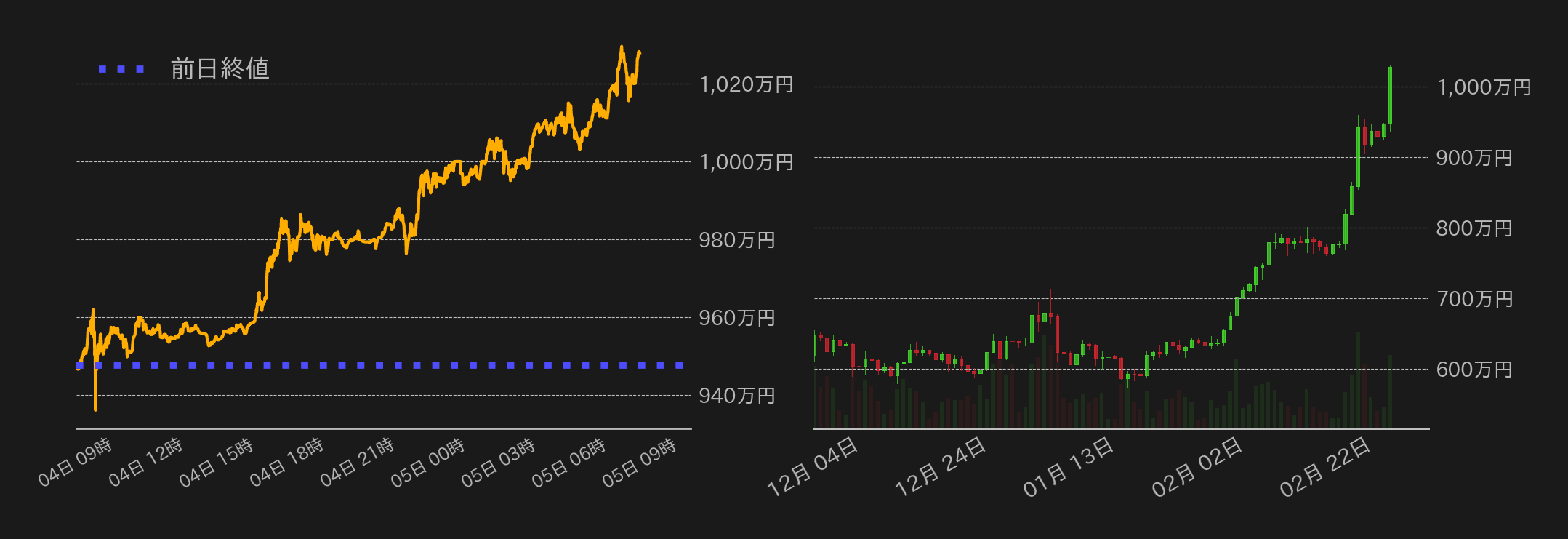 ビットコインチャート