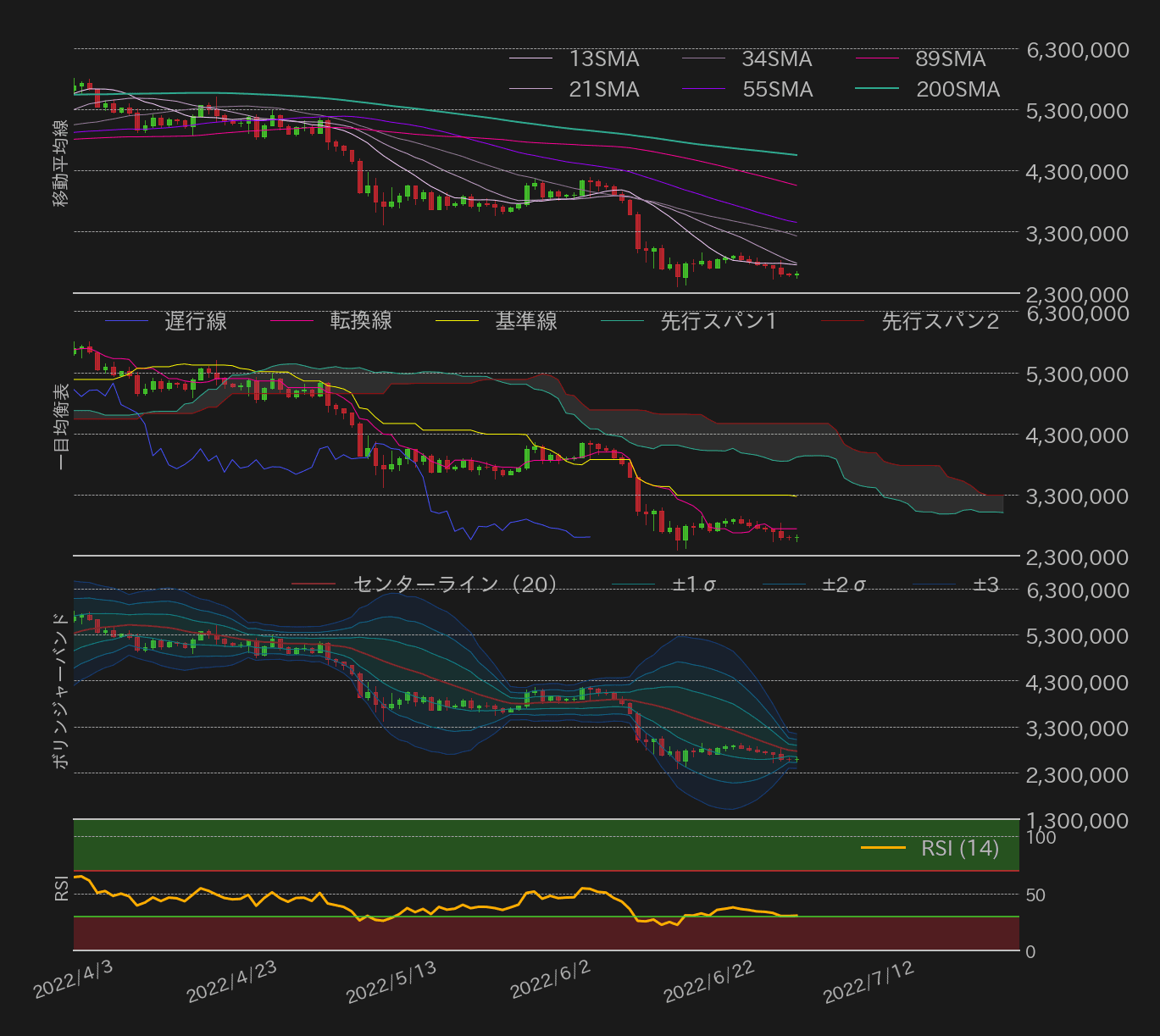 ビットコインテクニカル分析