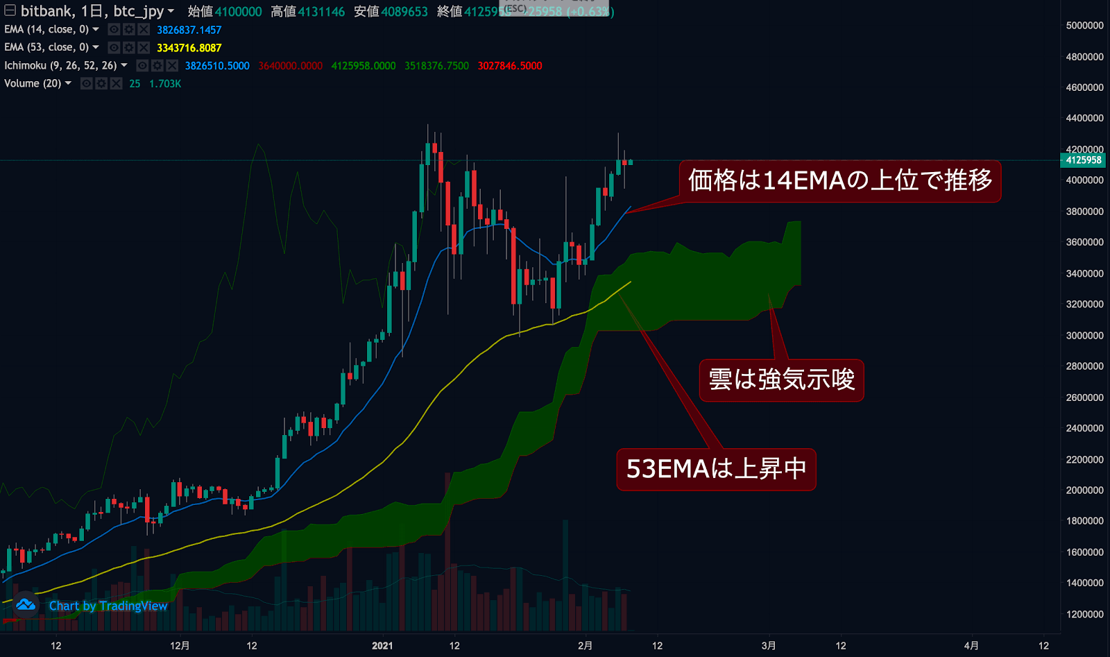 ビットコインチャート