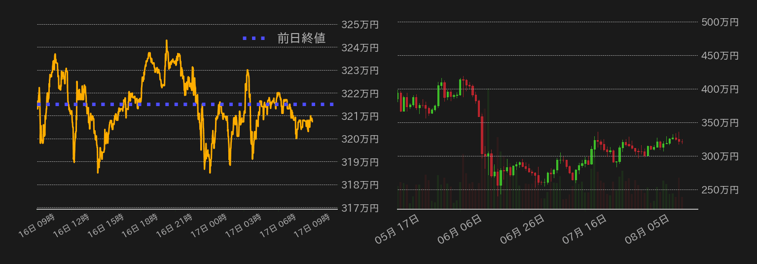 ビットコインチャート