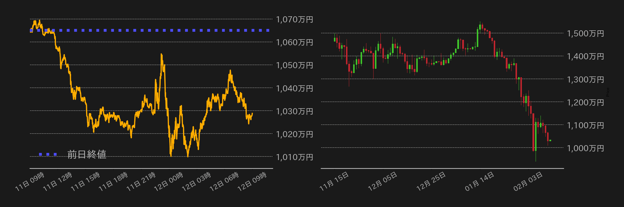 ビットコインチャート