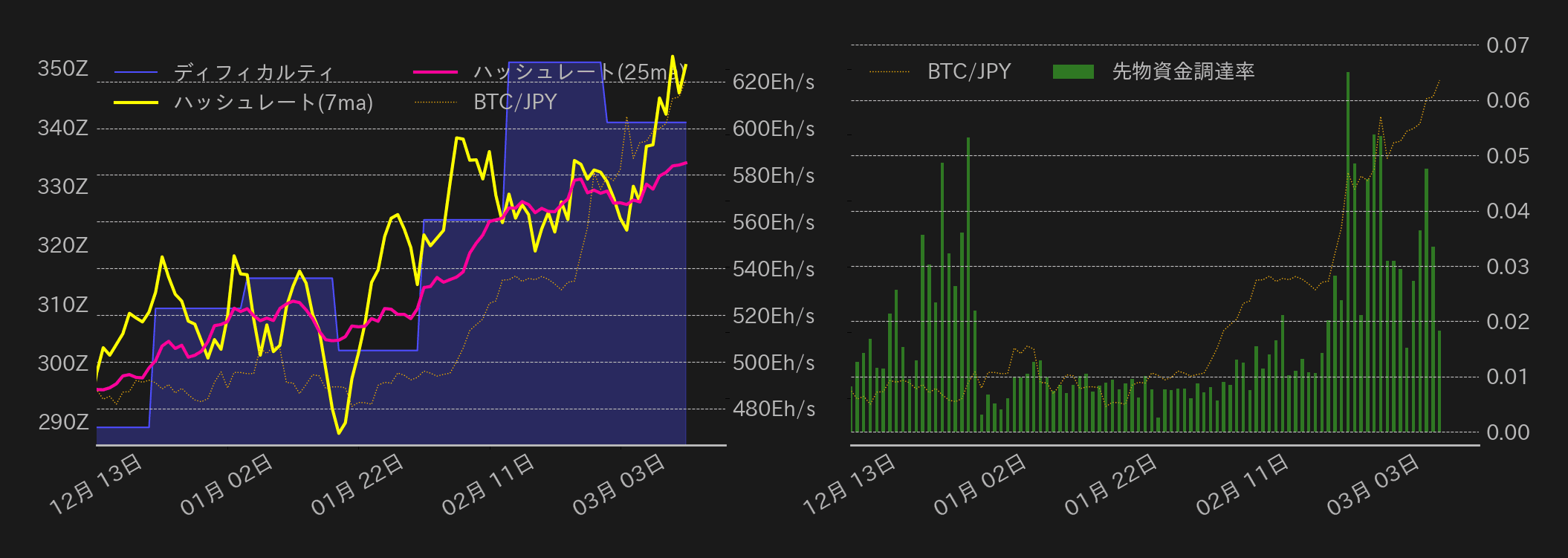 ビットコインチャート2