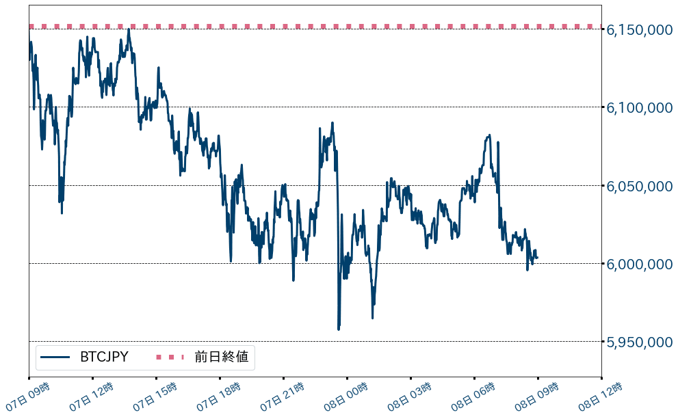 ビットコインチャート