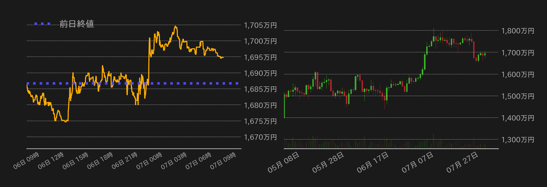 ビットコインチャート