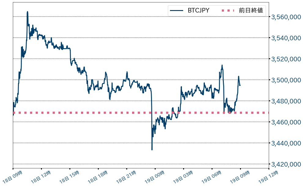 ビットコインチャート