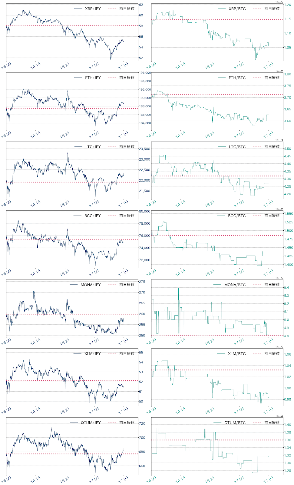 アルトコインチャート