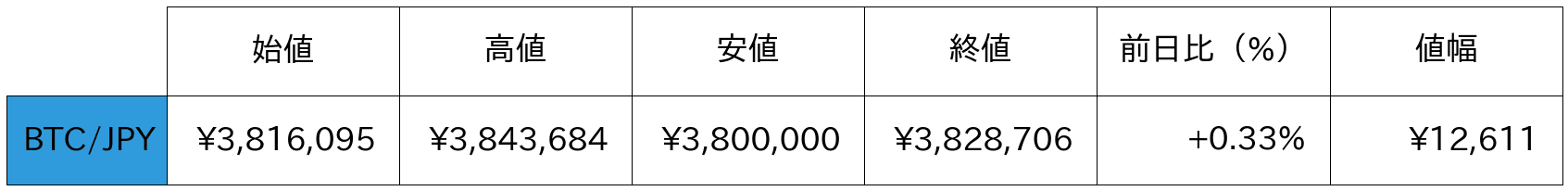ビットコイン概況