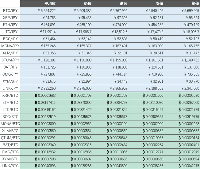 ビットバンク仮想通貨市場概況1