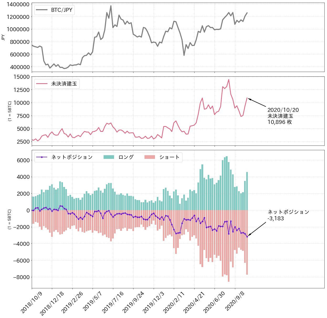 https://images.microcms-assets.io/assets/5c7d01000562418eb10a884ae8573fa3/9defa62315044cefb0f1c1a6eb2328b5/bitbank-report-2020-10-26-3.png