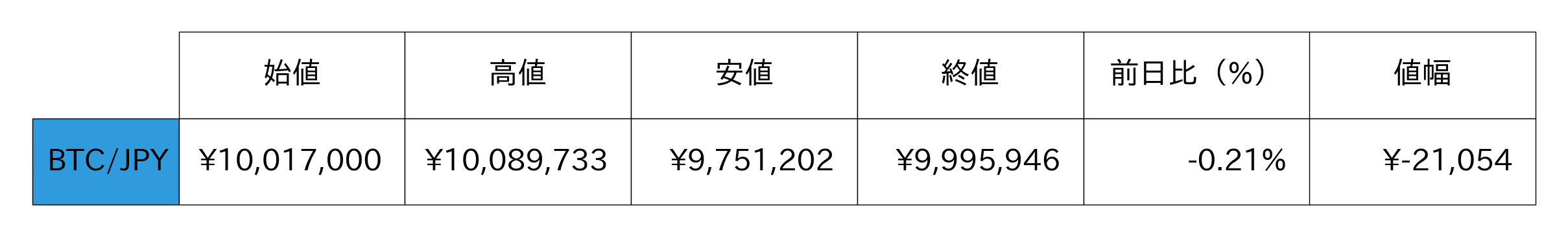 ビットコイン概況