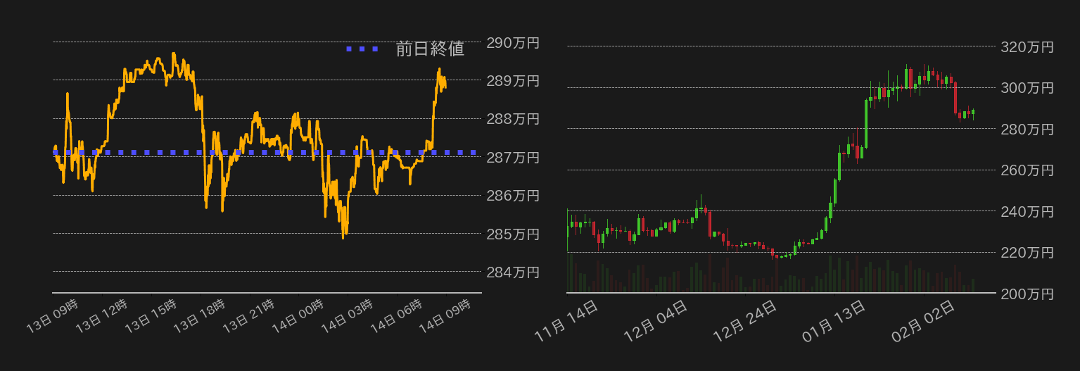 ビットコインチャート