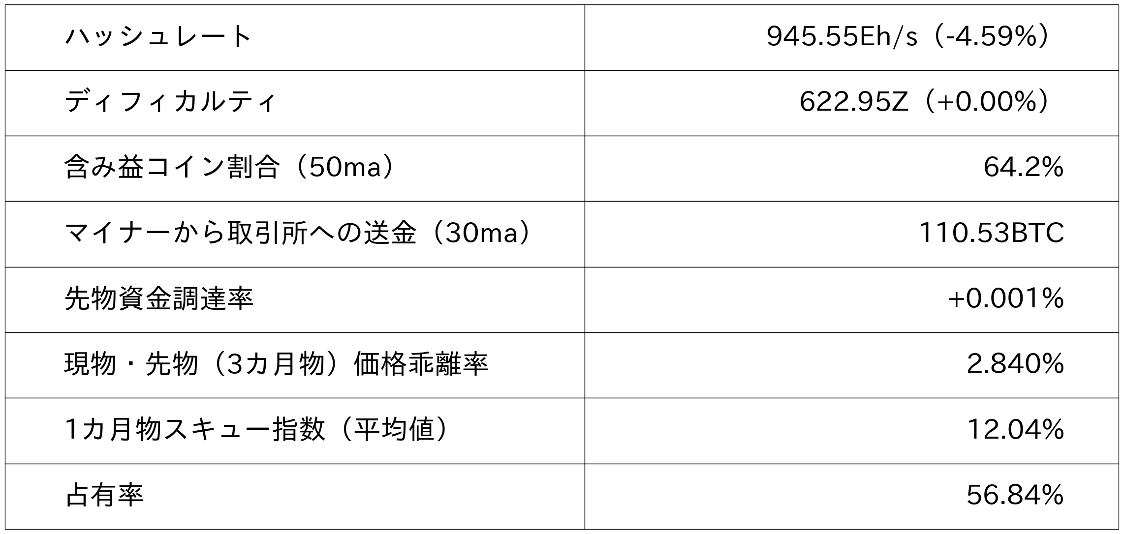 ビットコイン市況データ
