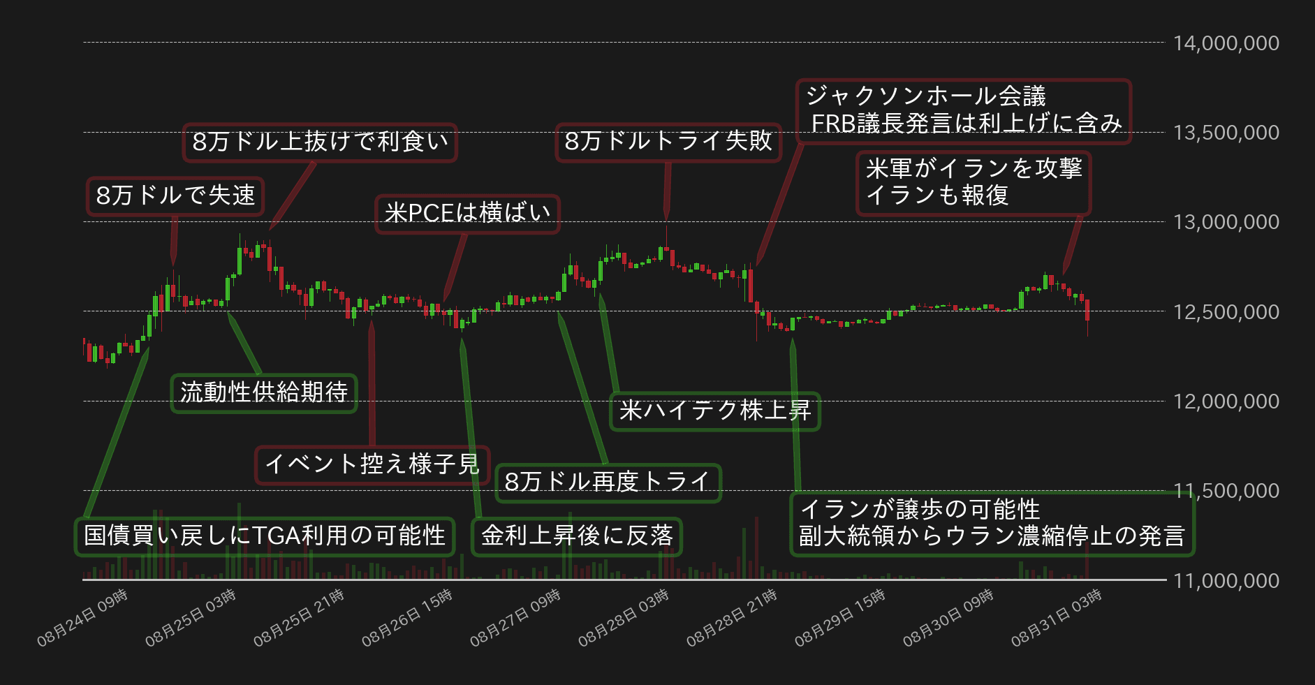 ビットコインチャート