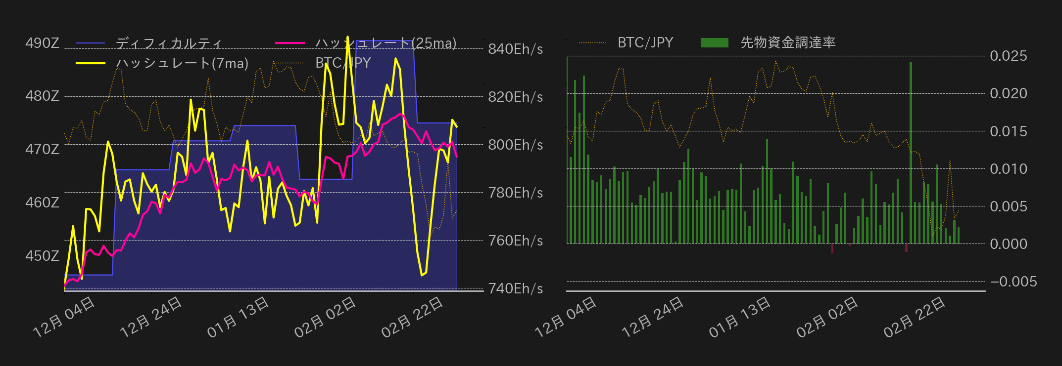 ビットコインチャート2