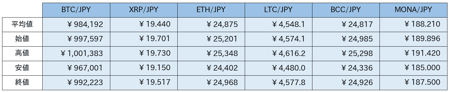 https://images.microcms-assets.io/assets/5c7d01000562418eb10a884ae8573fa3/9e43746a9615470689bc88b92daa8f14/bitbank-report-2020-06-26-4.png