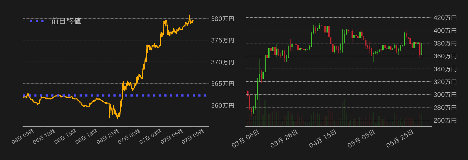 ビットコインチャート