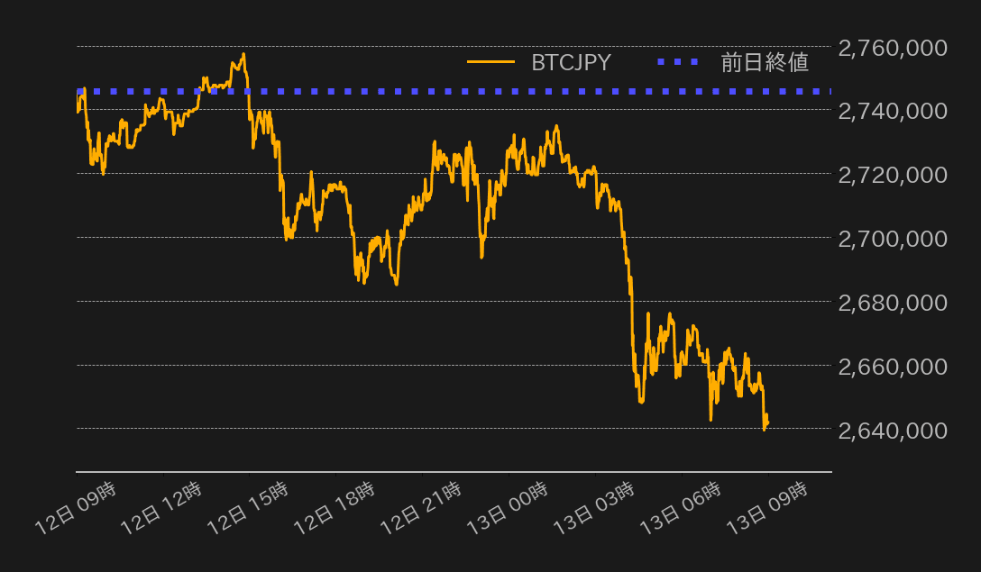 ビットコインチャート