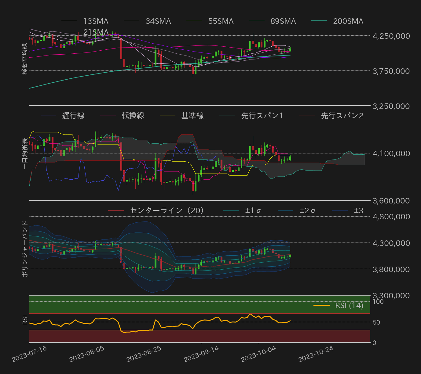 ビットコインテクニカル分析