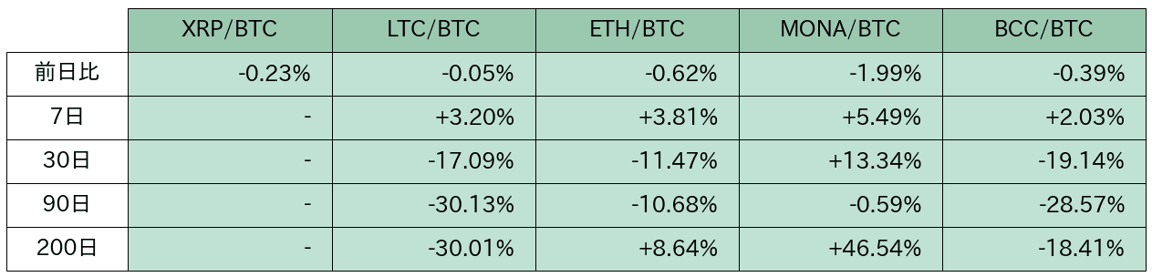 https://images.microcms-assets.io/assets/5c7d01000562418eb10a884ae8573fa3/9e725c59dd874d39968e0ca69c3ca311/bitbank-report-2020-05-27-8.png
