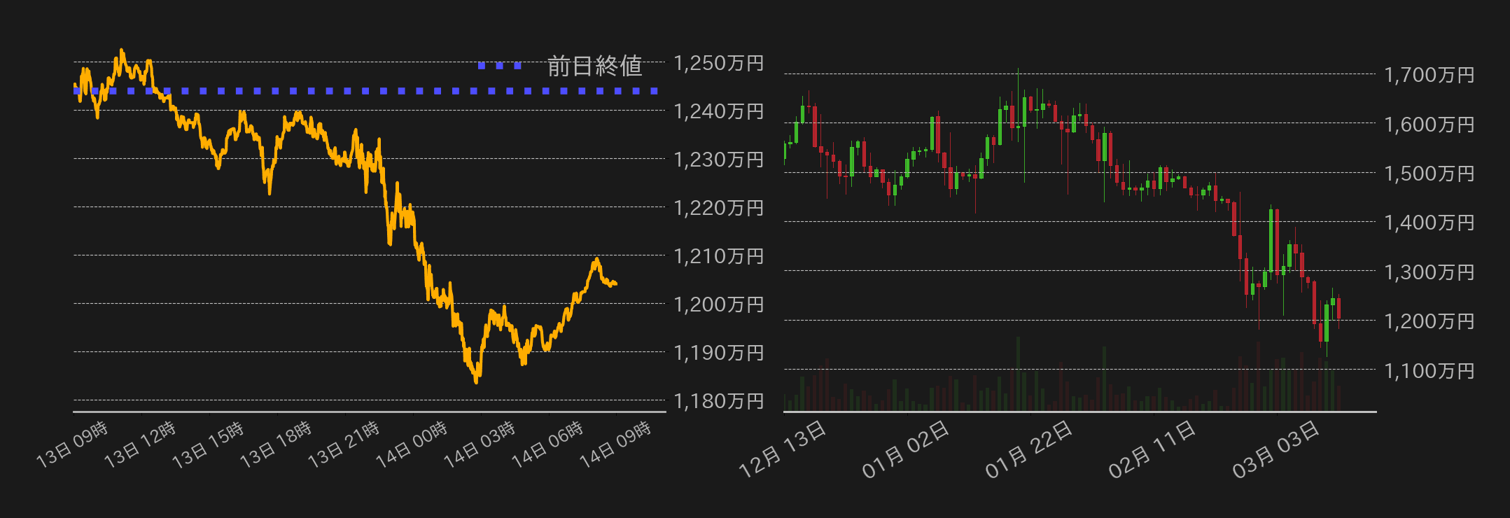 ビットコインチャート