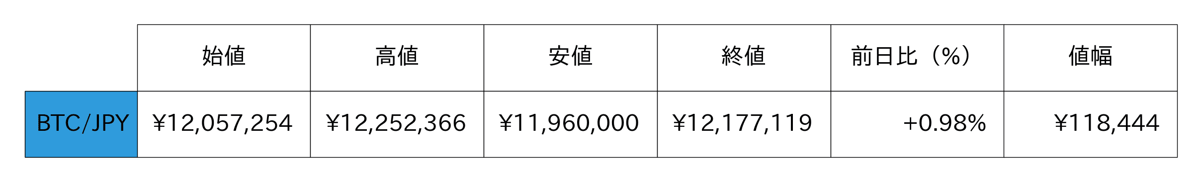 ビットコイン概況