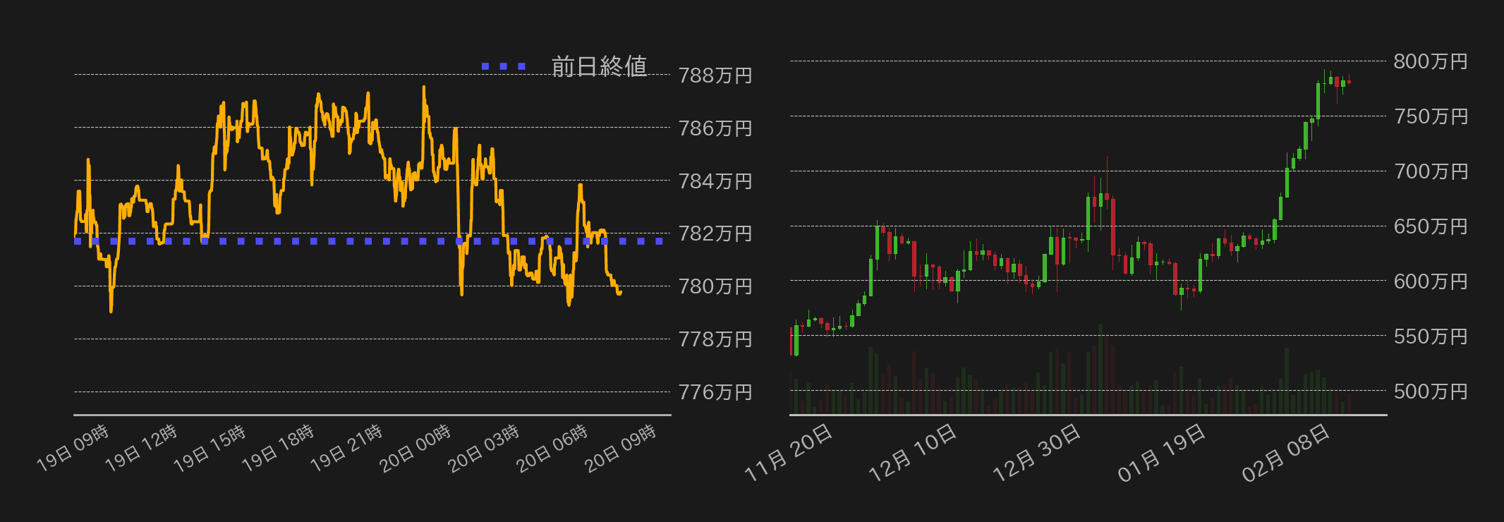 ビットコインチャート