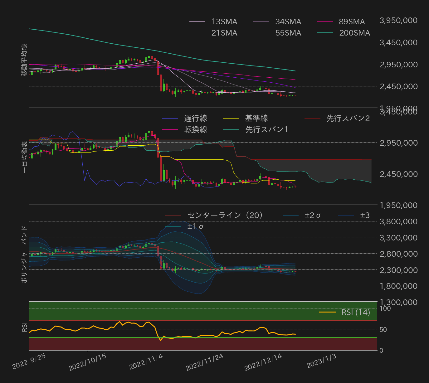 ビットコインチャート3