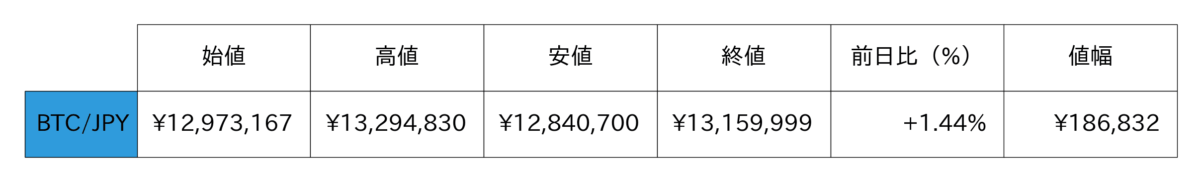 ビットコイン概況
